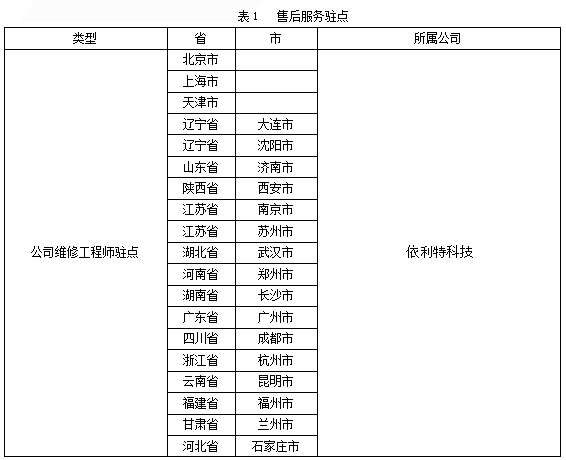 售后服務(wù)點(diǎn)