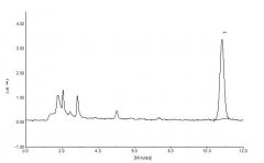 化妝品(苯并芘)