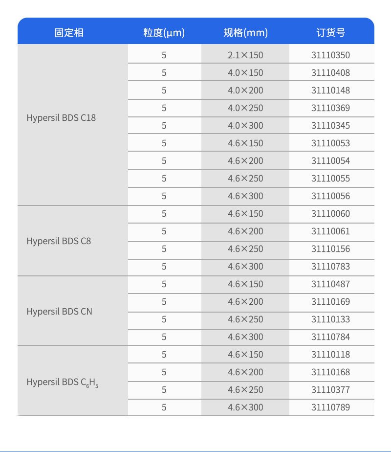 Hypersil BDS填料訂購參數