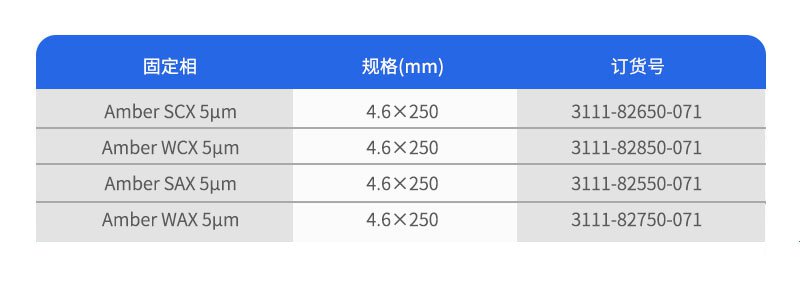Amber離子交換色譜柱訂購參數