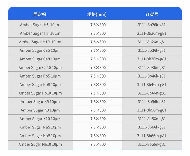 Amber 糖柱訂購參數