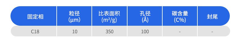 YWG填料分析柱參數(shù)