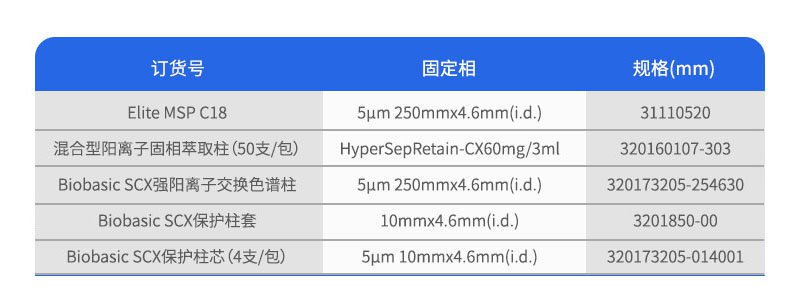 三聚氰胺專用柱參數