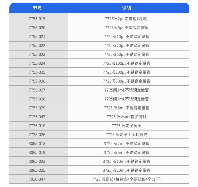 Rheodyne閥定量管