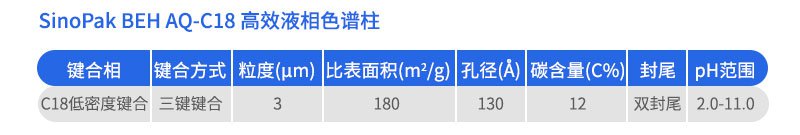 SinoPak BEH AQ-C18 高效液相色譜柱