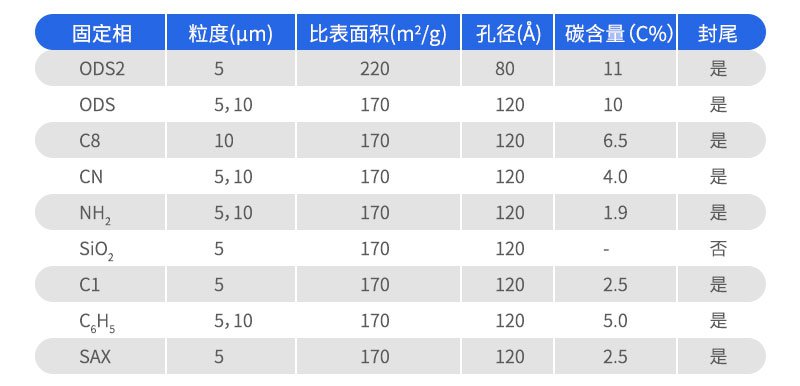 Hypersil填料參數