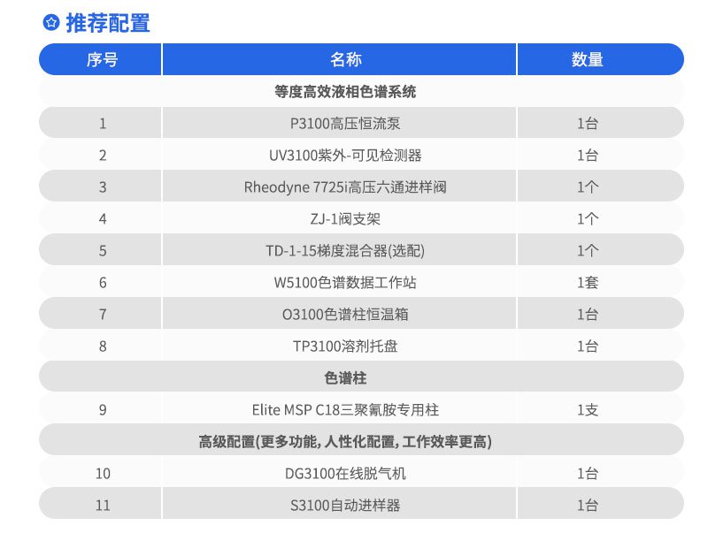 三聚氰胺分析系統推薦配置