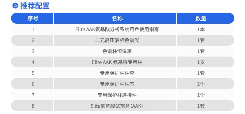 Elite-AAK-氨基酸分析系統推薦配置