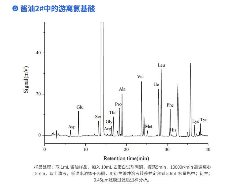 醬油2#中的游離氨基酸