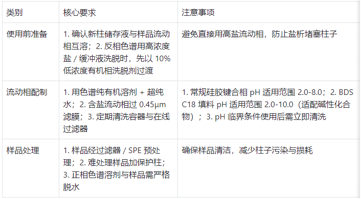 色譜柱使用關(guān)鍵要點總結(jié)