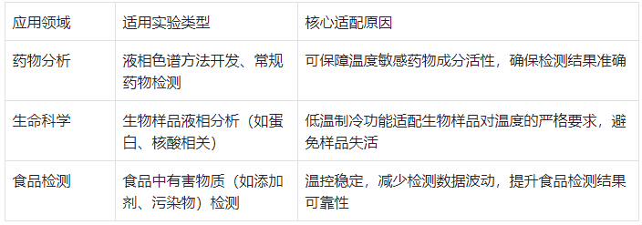 典型應用場景適配表