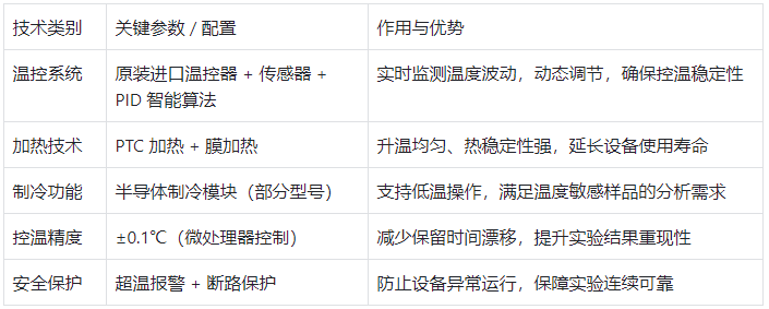 色譜柱恒溫箱核心技術參數表