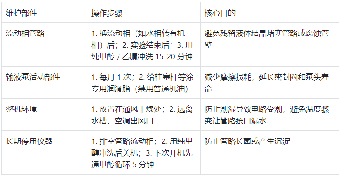 關鍵部件維護小技巧