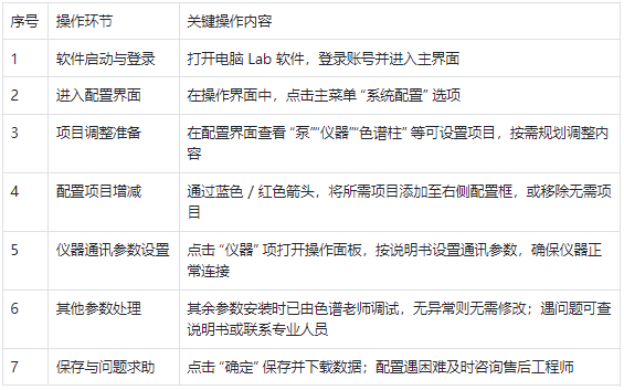 液相色譜儀系統配置步驟拆解