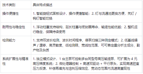 液相色譜儀系統技術特點分類