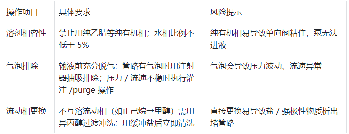 泵與輸液系統操作要點