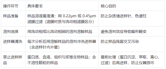 進樣系統操作規范