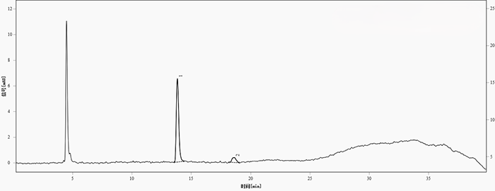 圖1. 供試品中的青霉胺與青霉胺二硫化物分離色譜圖 (色譜峰,1-青霉胺;2-青霉胺二硫化物)