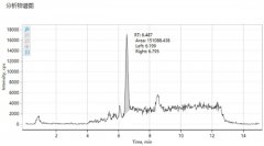 【實戰手冊】LC-MS/MS基線高、空白出峰?一套清晰的排查思路請收好!