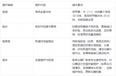 分析型液相色譜儀日常保養與維護指南?