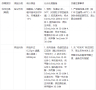 新手必看!分析型液相色譜儀 6 大高頻故障排查與維護技巧?