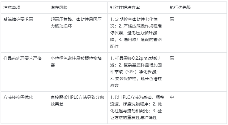 表3.UHPLC 使用注意事項及解決方案對照表