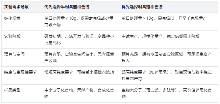 表5.選型決策依據(jù)對照表