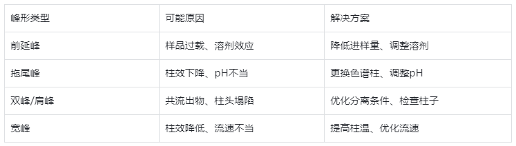峰形：系統狀態的“健康指標”