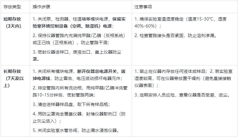 儀器主機：整機的分周期存放方案