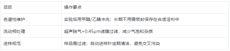 表3. 實驗注意事項速查表
