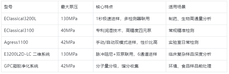 表1. 核心性能參數對比表
