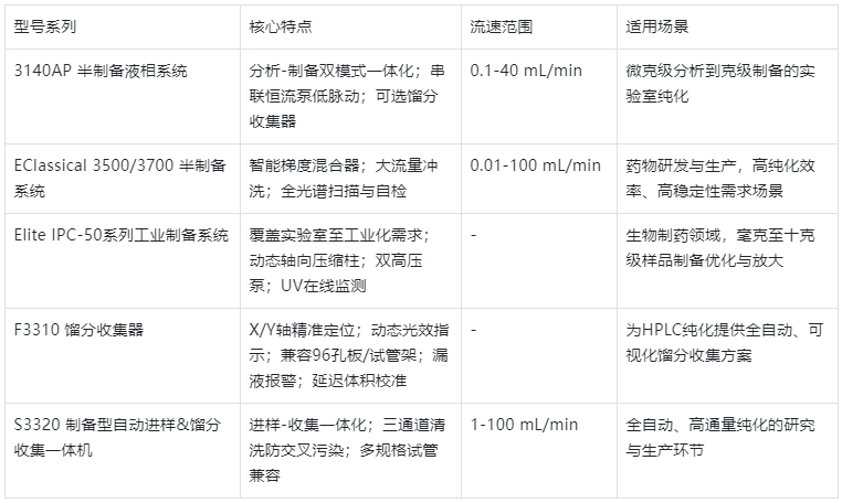 表1.主流型號參數與適用場景表