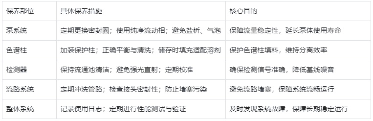 表4.設備保養要點表